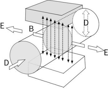 flowmeter electromagnetic