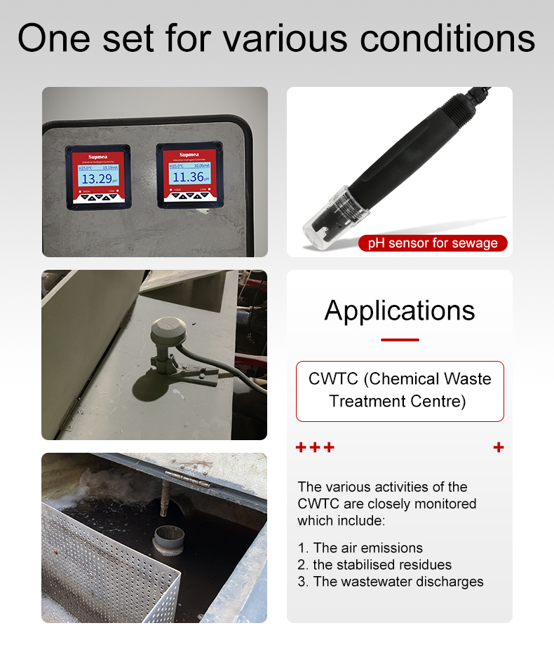 online pH meter and sensor