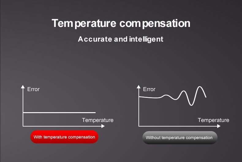 ultrasonic level transmitter temp comperation