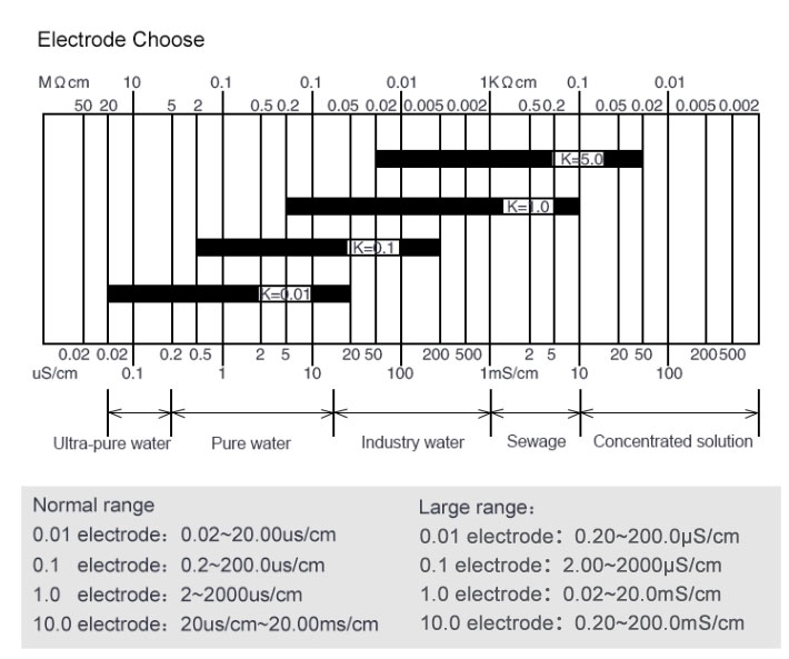 how tds electrode choose