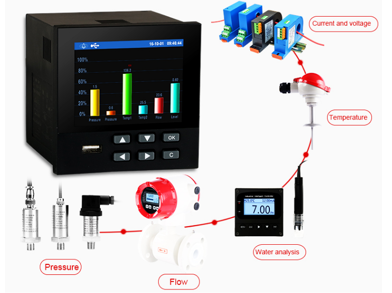 sup-r9600 recorder