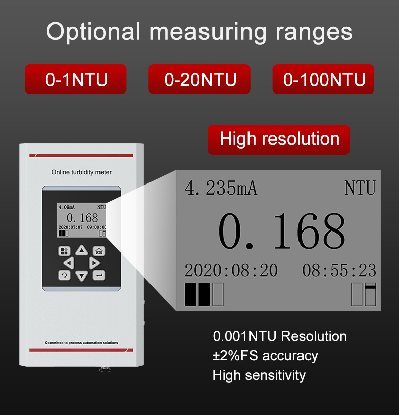 turbidity ntu