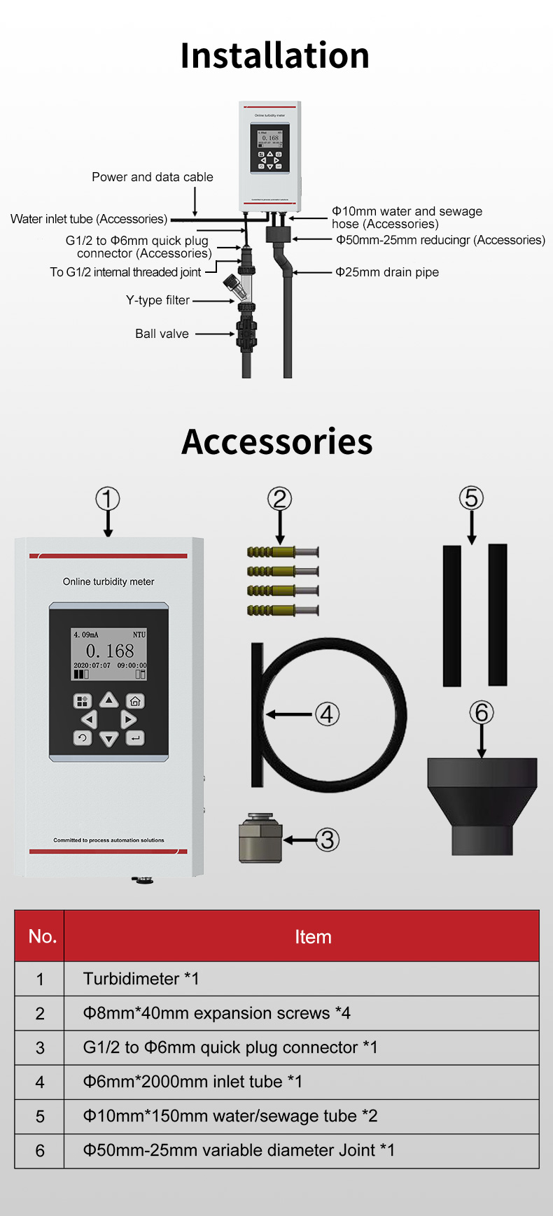 turbidity meter installation