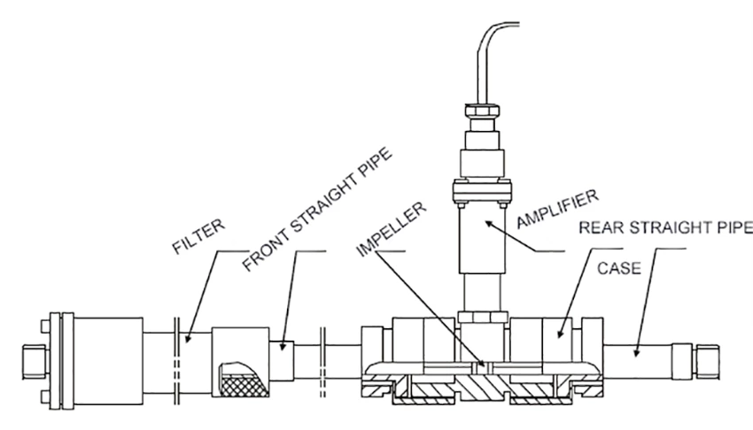 turbine flow meter structure turbine flowm meter size