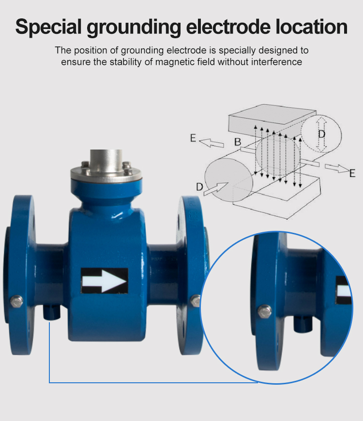 special grond flowmeter