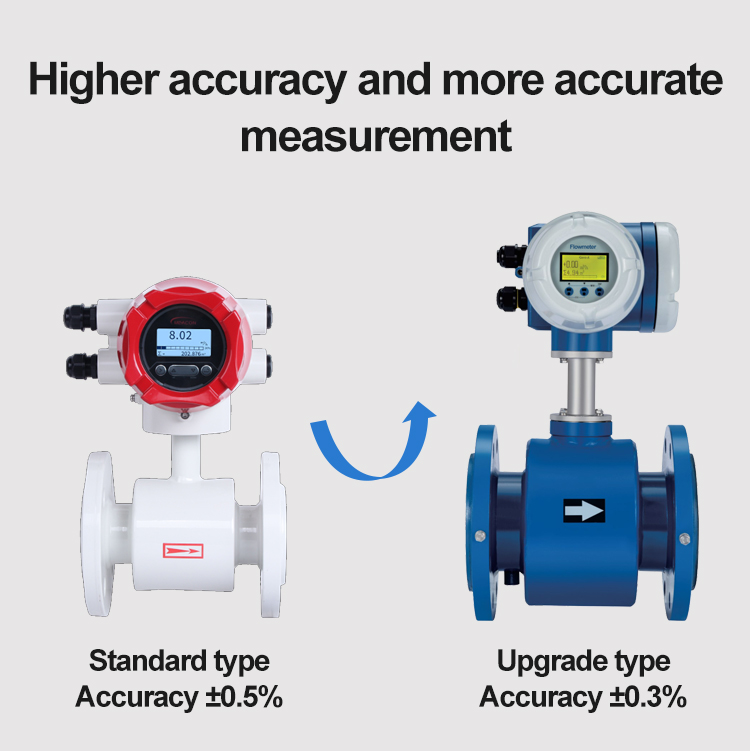 mag flowmeter high accuracy